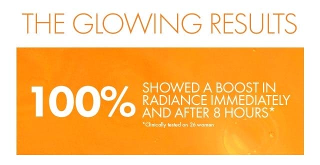 THE GLOWING RESULTS | 100% SHOWED a boost in radiance immediately and after 8 hours* *Clinically tested on 26 women