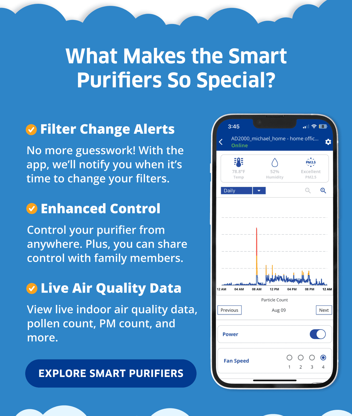 What Makes the Smart Purifiers So Special? | Explore Smart Purifiers