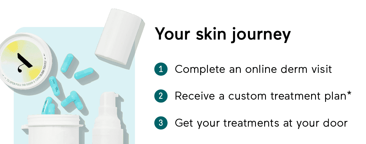 Your skin journey. 1: Complete an online derm visit. 2: Receive a custom treatment plan*. 3: Get your treatments at your door.