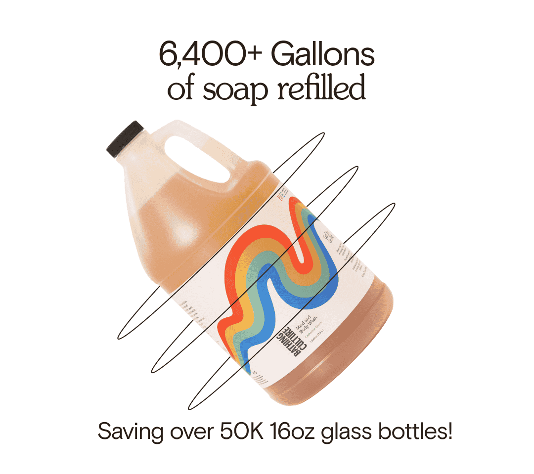 6,400+ Gallons of soap refilled Saving over 50K 16oz glass bottles!