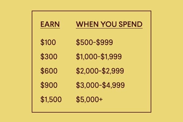 Earm When You Spend