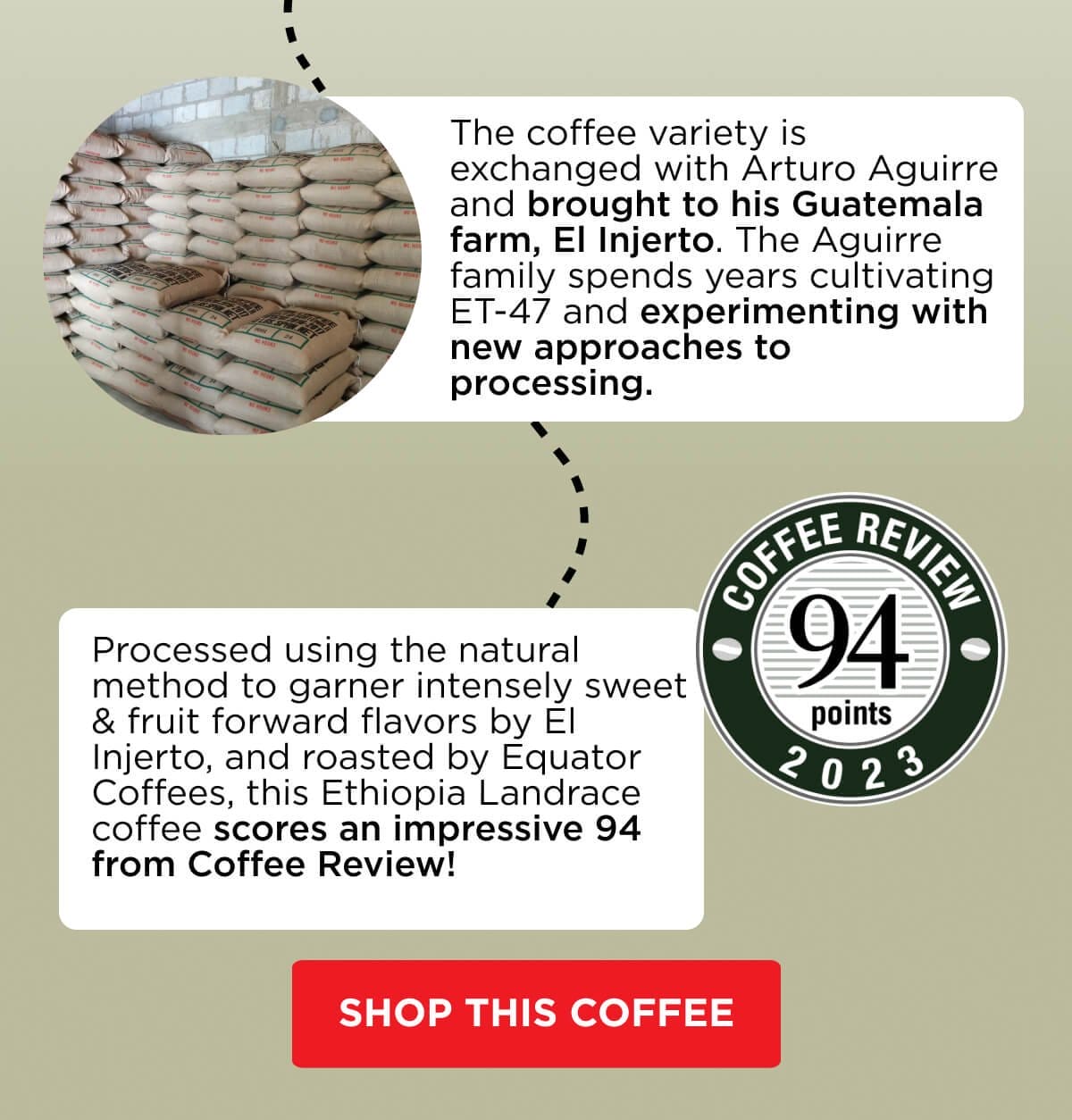 Guatemala El Injerto experiments with new approaches to processing, scoring an impressive 94 from Coffee Review!