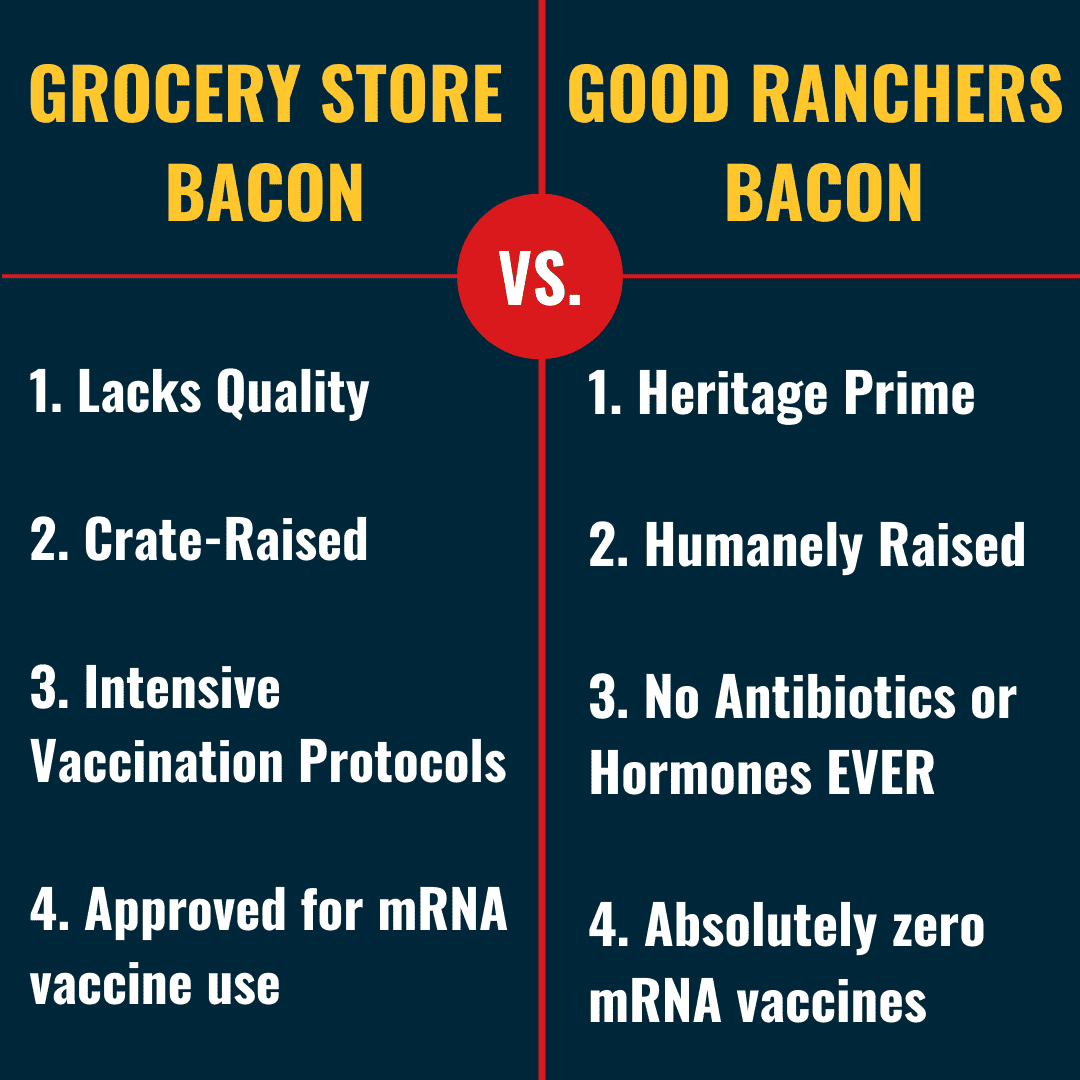 Subscribe to any Good Ranchers box to redeem FREE Bacon for 4 years!