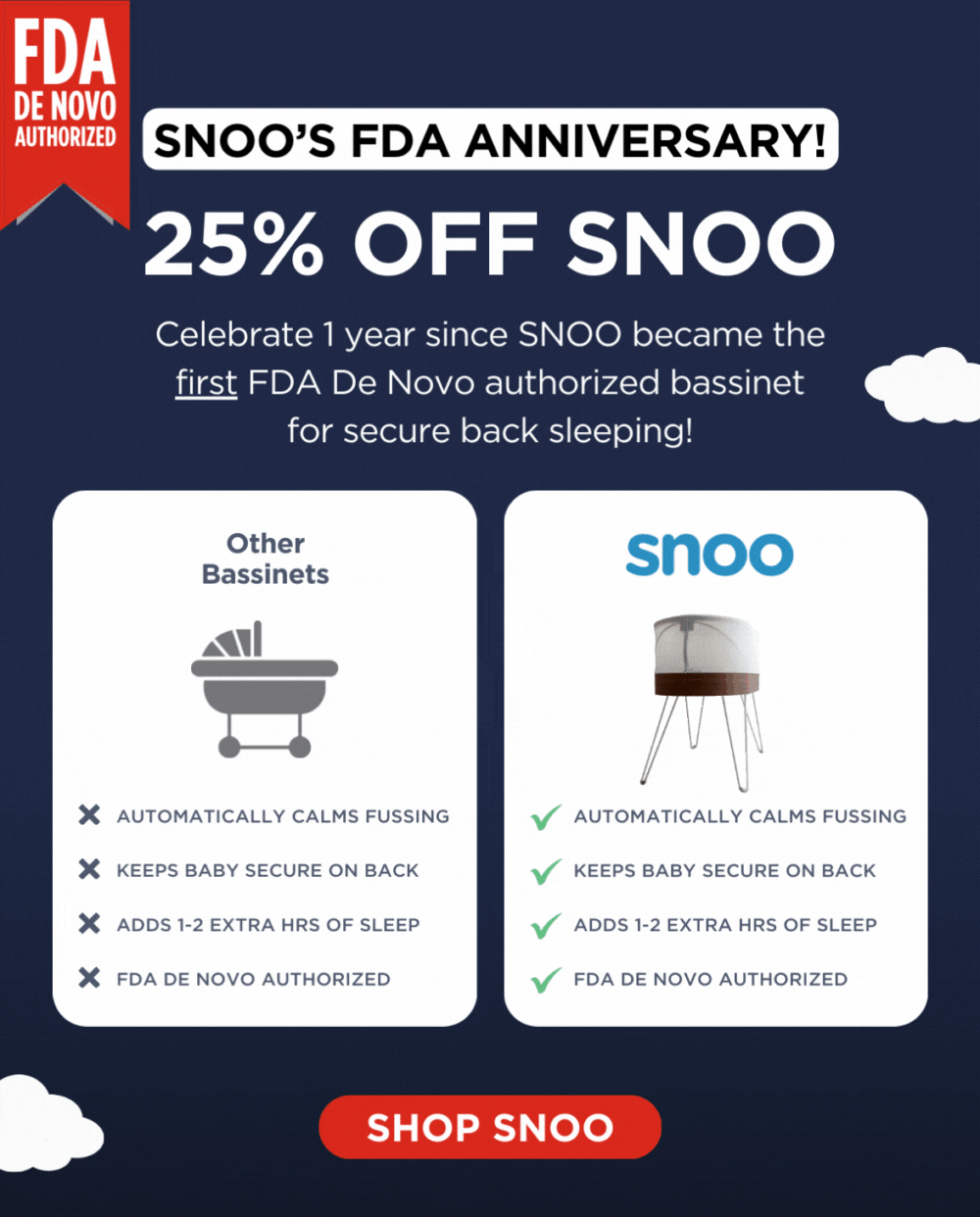 FDA DE NOVO AUTHORIZED. SNOO'S FDA ANNIVERSARY! 25% OFF SNOO. Celebrate 1 year since SNOO became the first FDA De Novo authorized bassinet for secure back sleeping! Automatically calms fussing, keeps Baby secure on back, adds 1-2 extra hrs of sleep, FDA De Novo authorized. SHOP SNOO