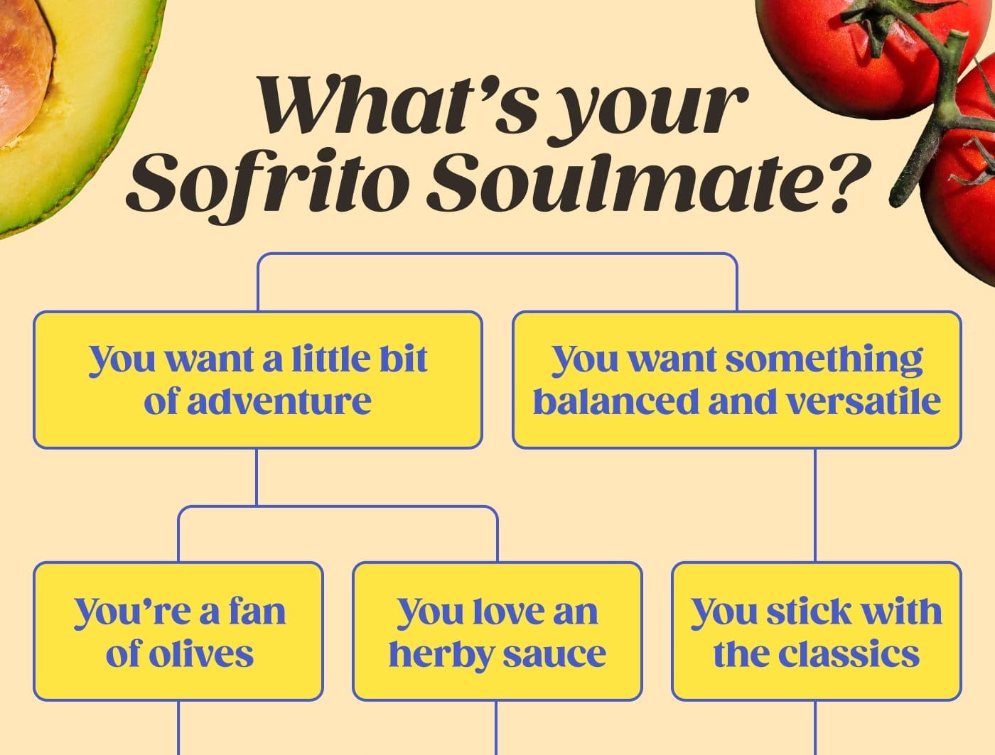 What's your Sofrito Soulmate?
