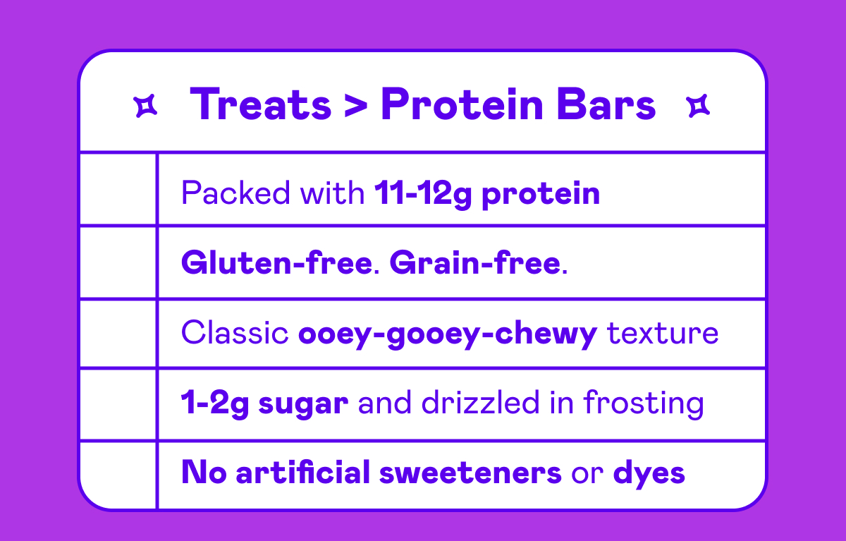 Treats > Protein Bars