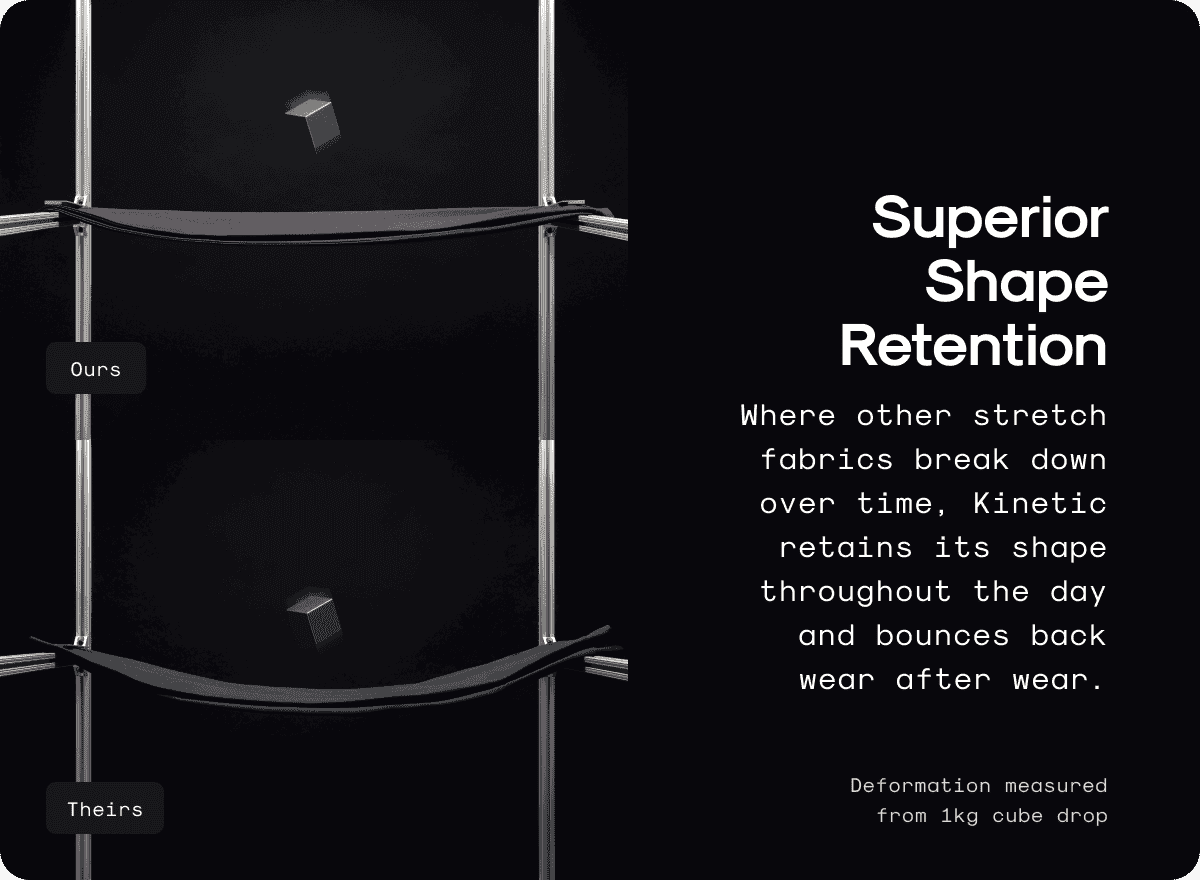 Superior Shape Retention