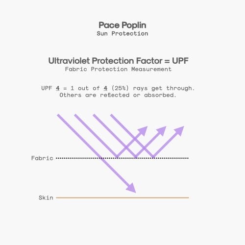 pace poplin UPF graphic