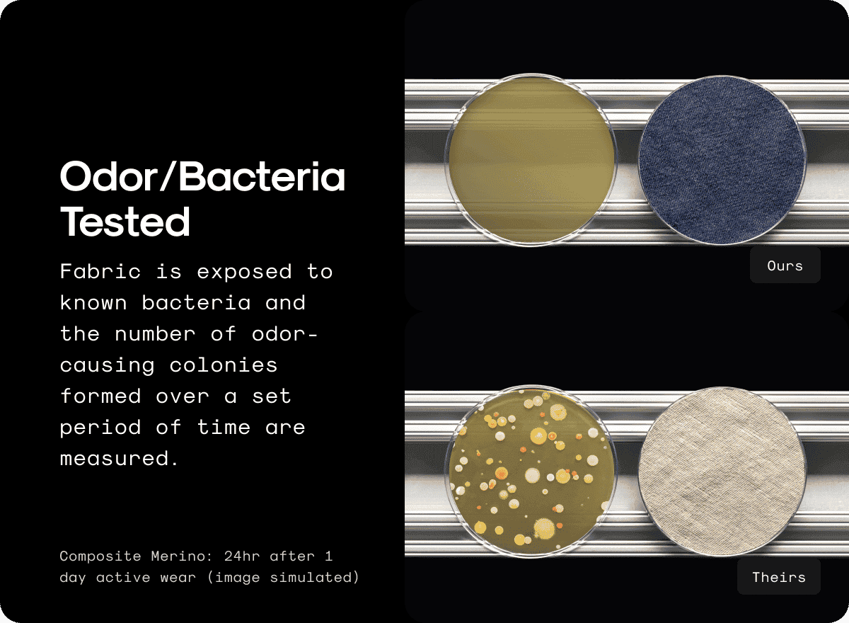 Odor/Bacteria Tested