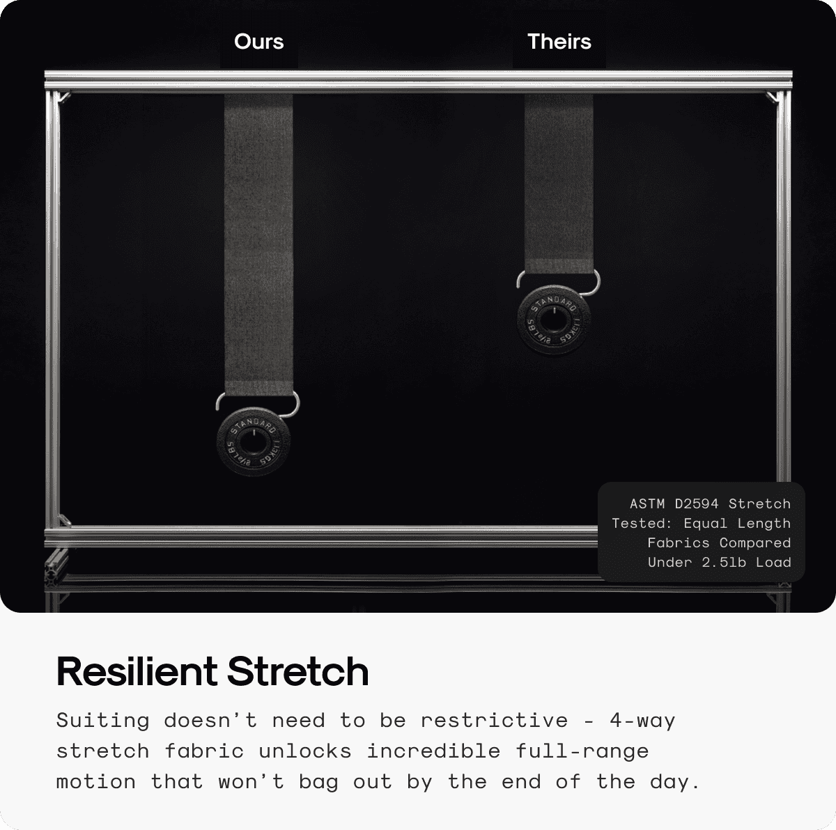 Resilient Stretch