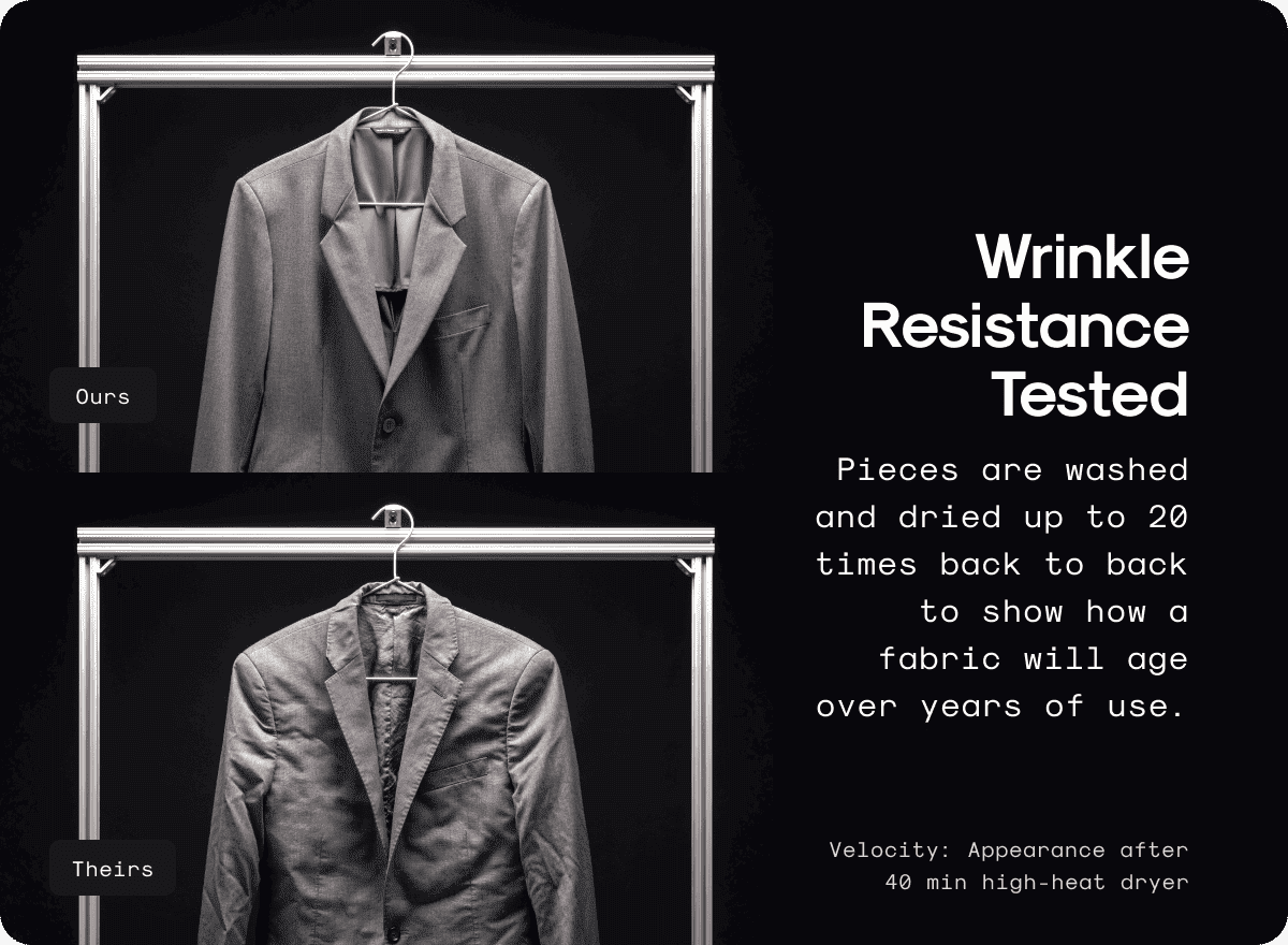 Wrinkle Resistance Tested