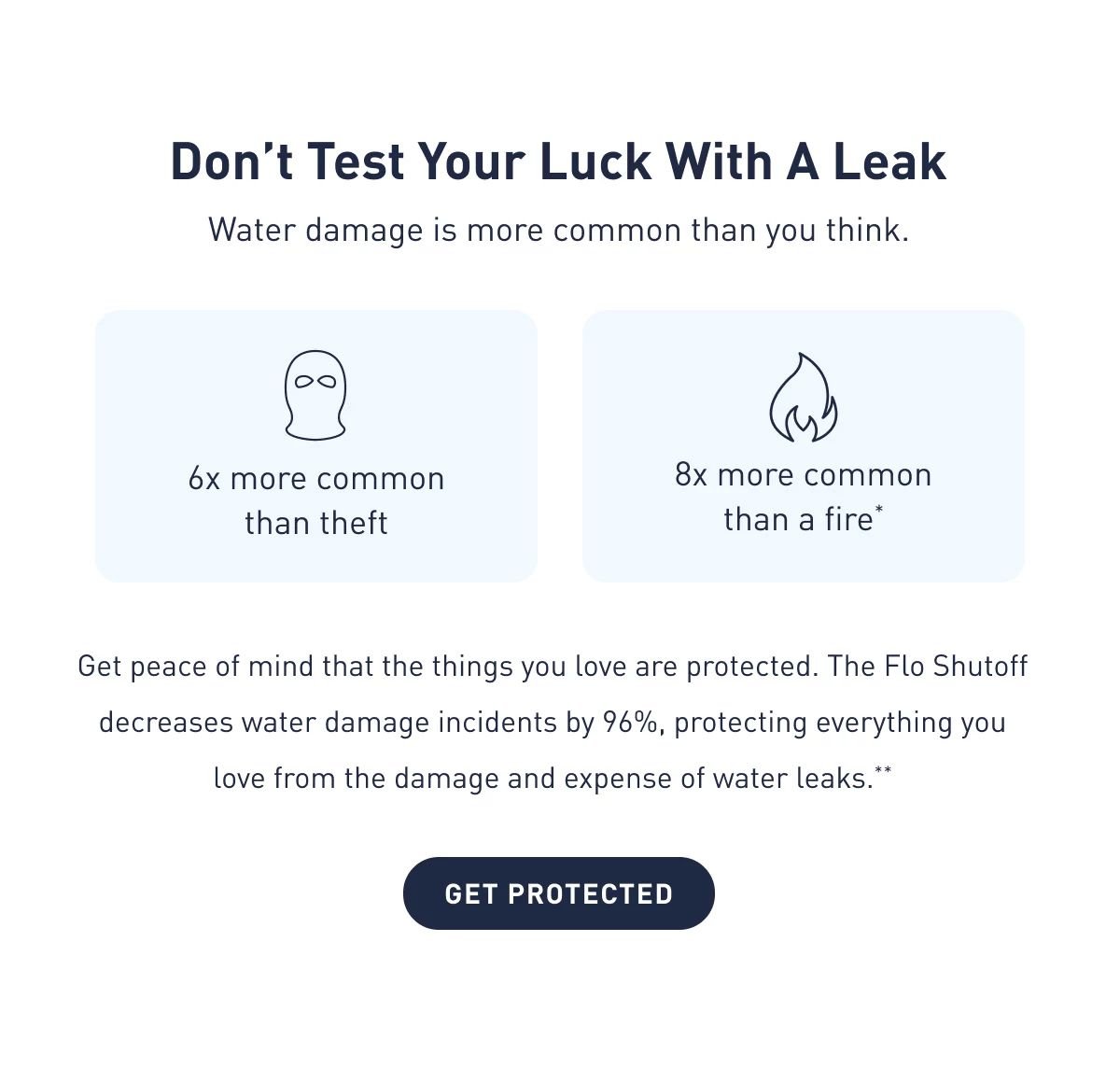 Don’t Test Your Luck With A Leak - Water damage is more common than you think. | Get peace of mind that the things you love are protected. The Flo Shutoff decreases water damage incidents by 96%, protecting everything you love from the damage and expense of water leaks.** | Get Protected >