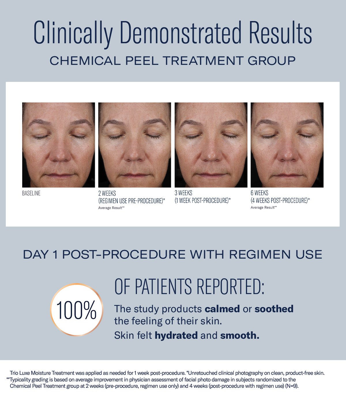 Clinically Demonstrated Results: CHEMICAL PEEL TREATMENT GROUP