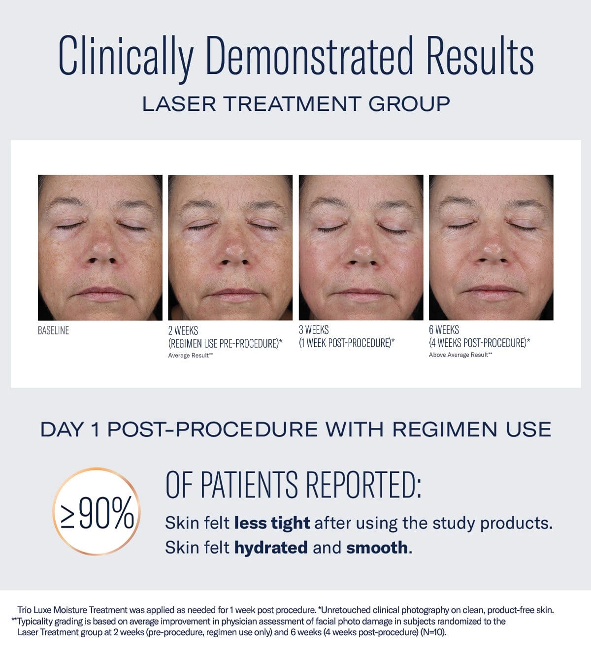 Clinically Demonstrated Results: LASER TREATMENT GROUP