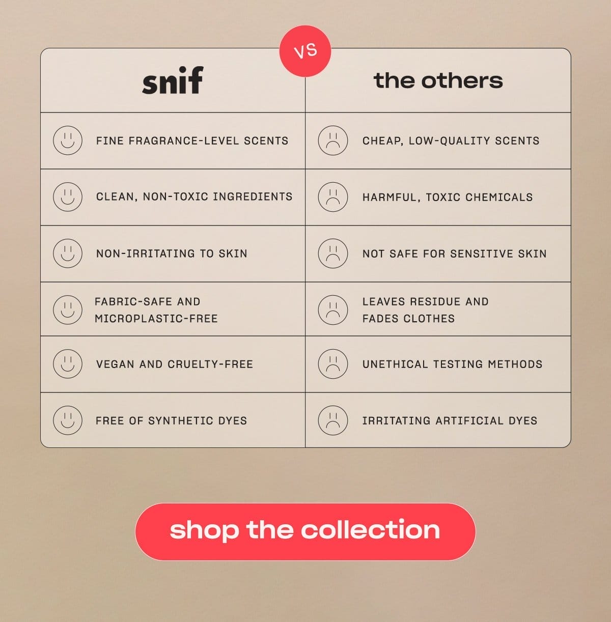 snif - fine fragrance-level scents - clean, non-toxic ingredients - non-irritating to skin - fabric-safe and microplastic-free - vegan and cruelty-free - free of synthetic dyes the others - cheap, low-quality scents - harmful, toxic chemicals - not safe for sensitive skin - leaves residue and fades clothes - unethical testing methods - irritating artificial dyes [shop the collection]