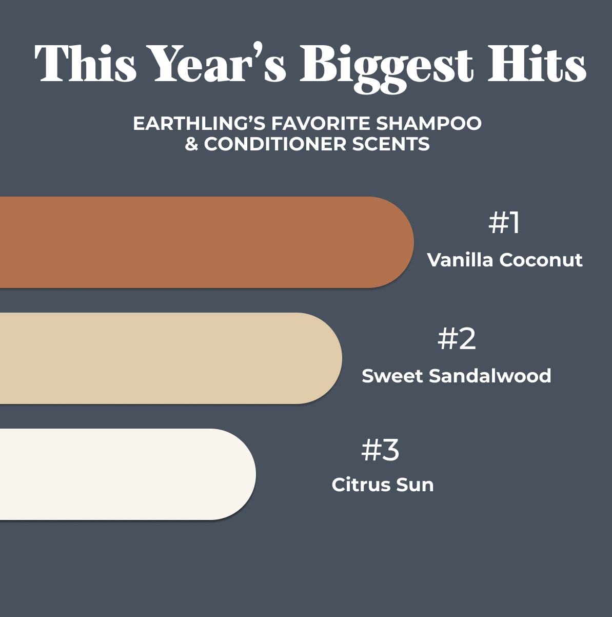 This Year's Biggest Hits