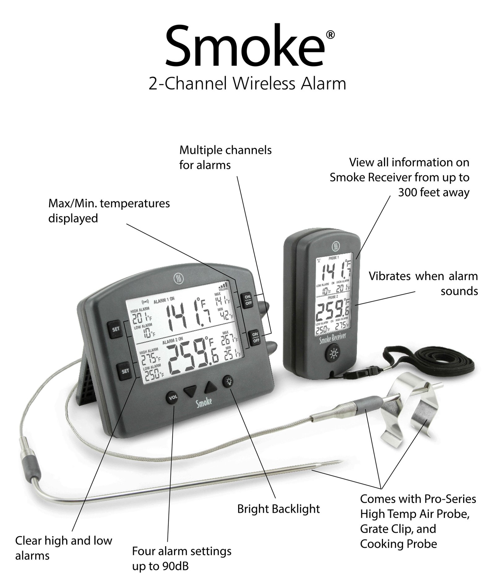 Smoke Infographic