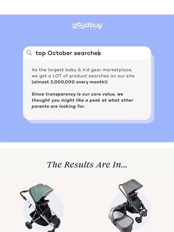 Drumroll….October’s most sought after products