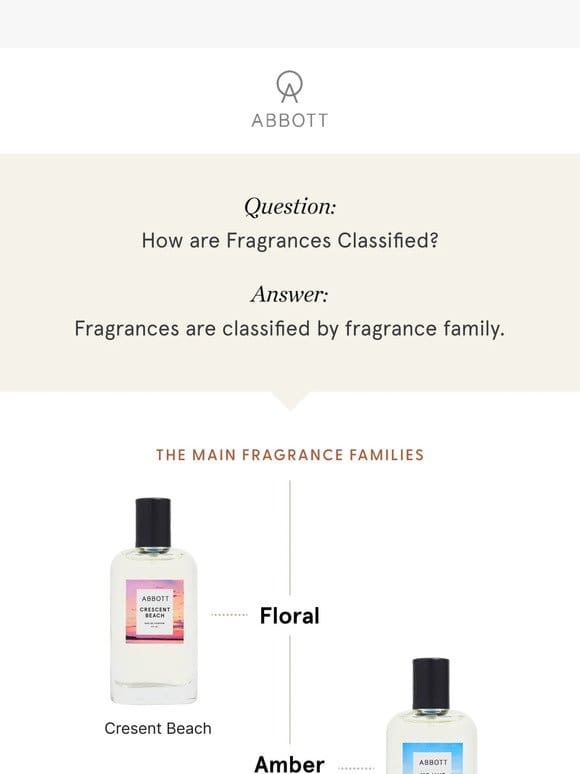 What’s Your Fragrance Style?