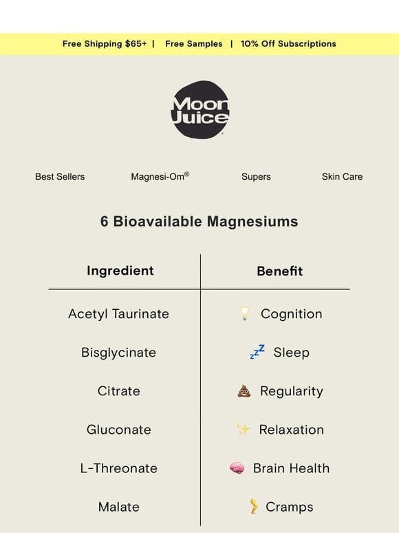 6 types of magnesium