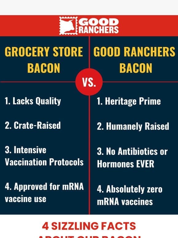 Bacon From The Grocery Store