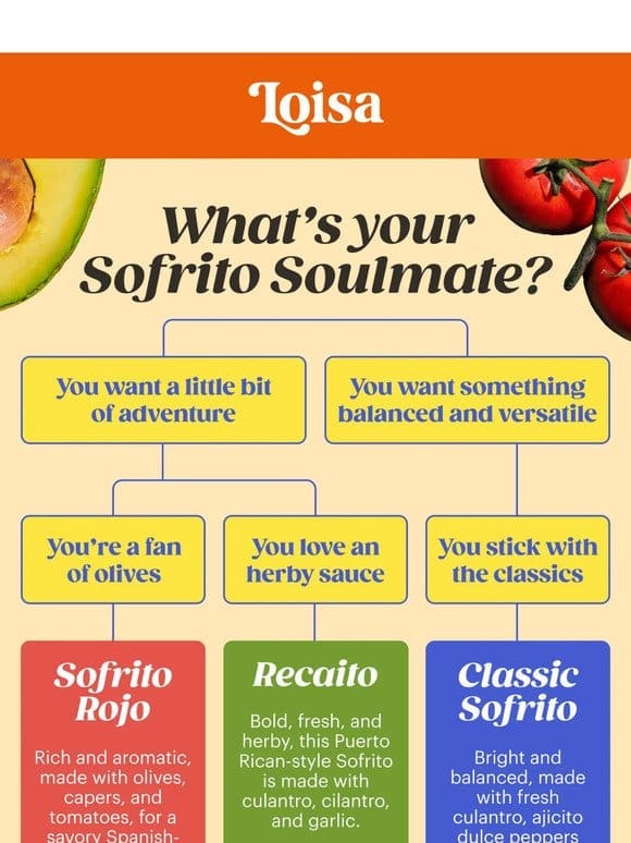 ❤️  Find your Sofrito soulmate
