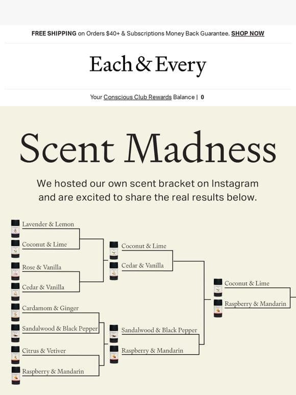 our march scent madness bracket is complete
